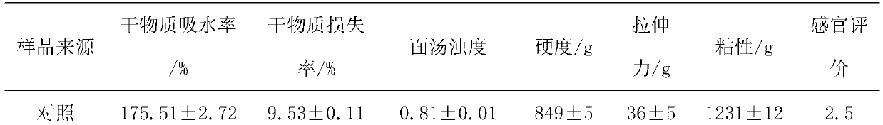 Preparation method of polygonatum sibiricum red-sourced resistant starch containing noodles