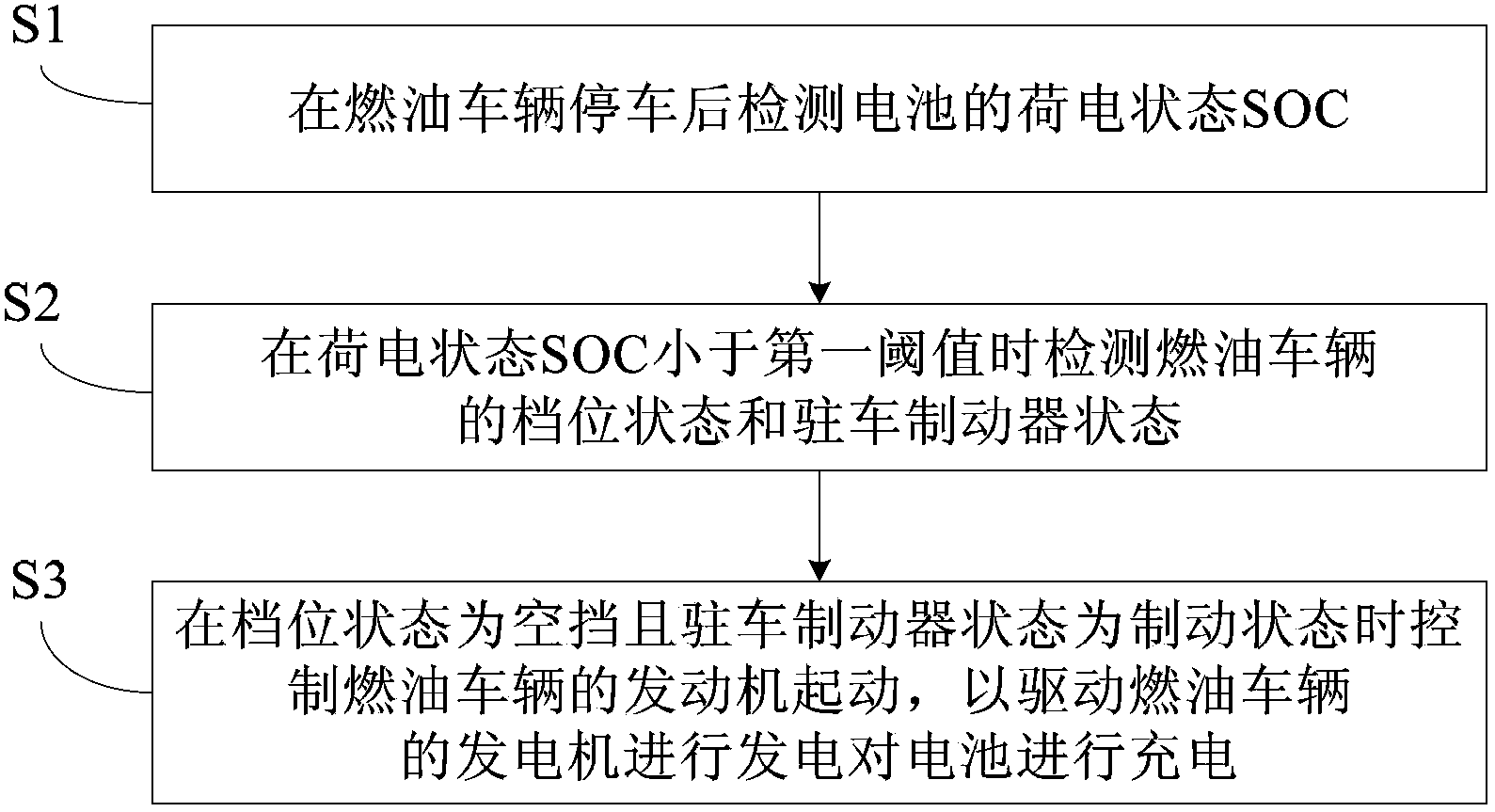 Fuel vehicle, and automatic charging control method and automatic charging system of battery of fuel vehicle