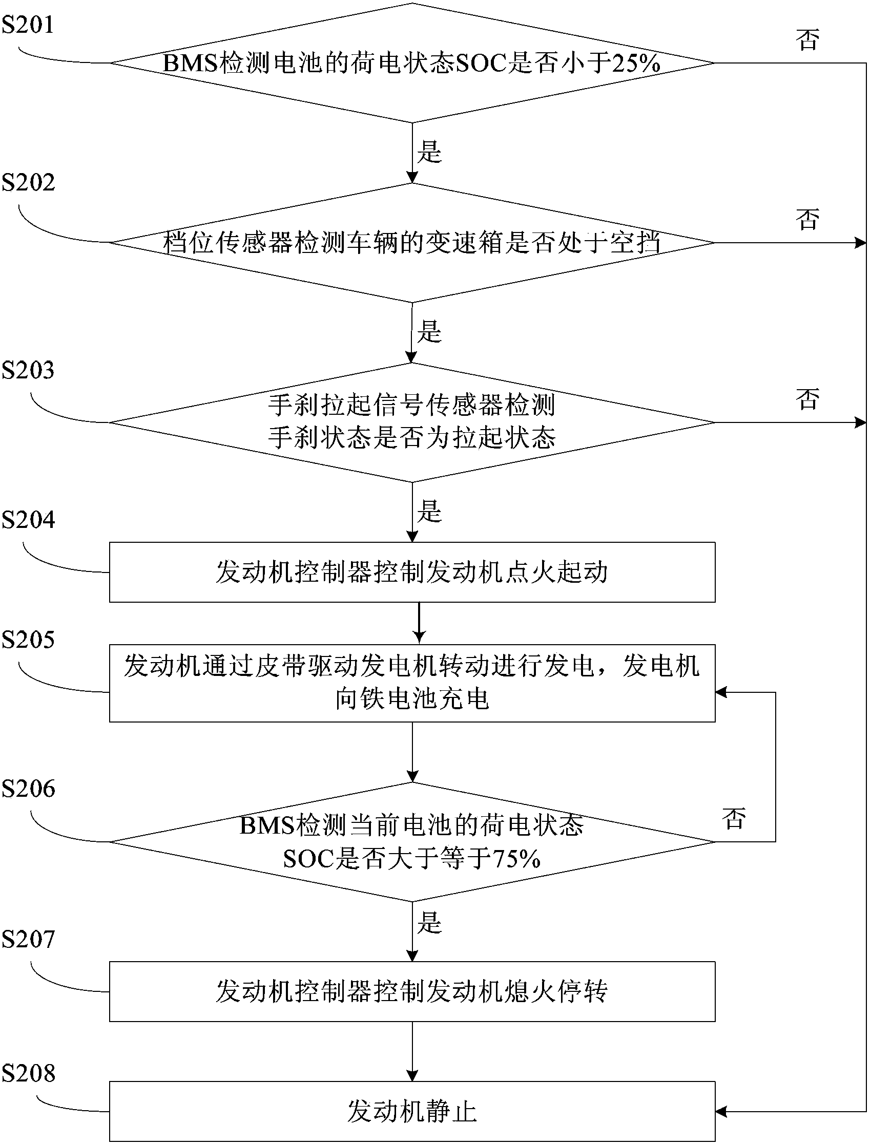 Fuel vehicle, and automatic charging control method and automatic charging system of battery of fuel vehicle