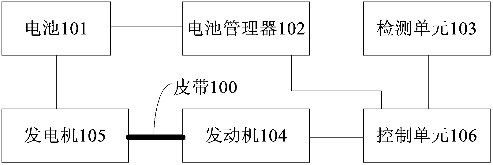 Fuel vehicle, and automatic charging control method and automatic charging system of battery of fuel vehicle