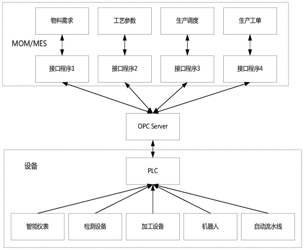 An automated data interaction method