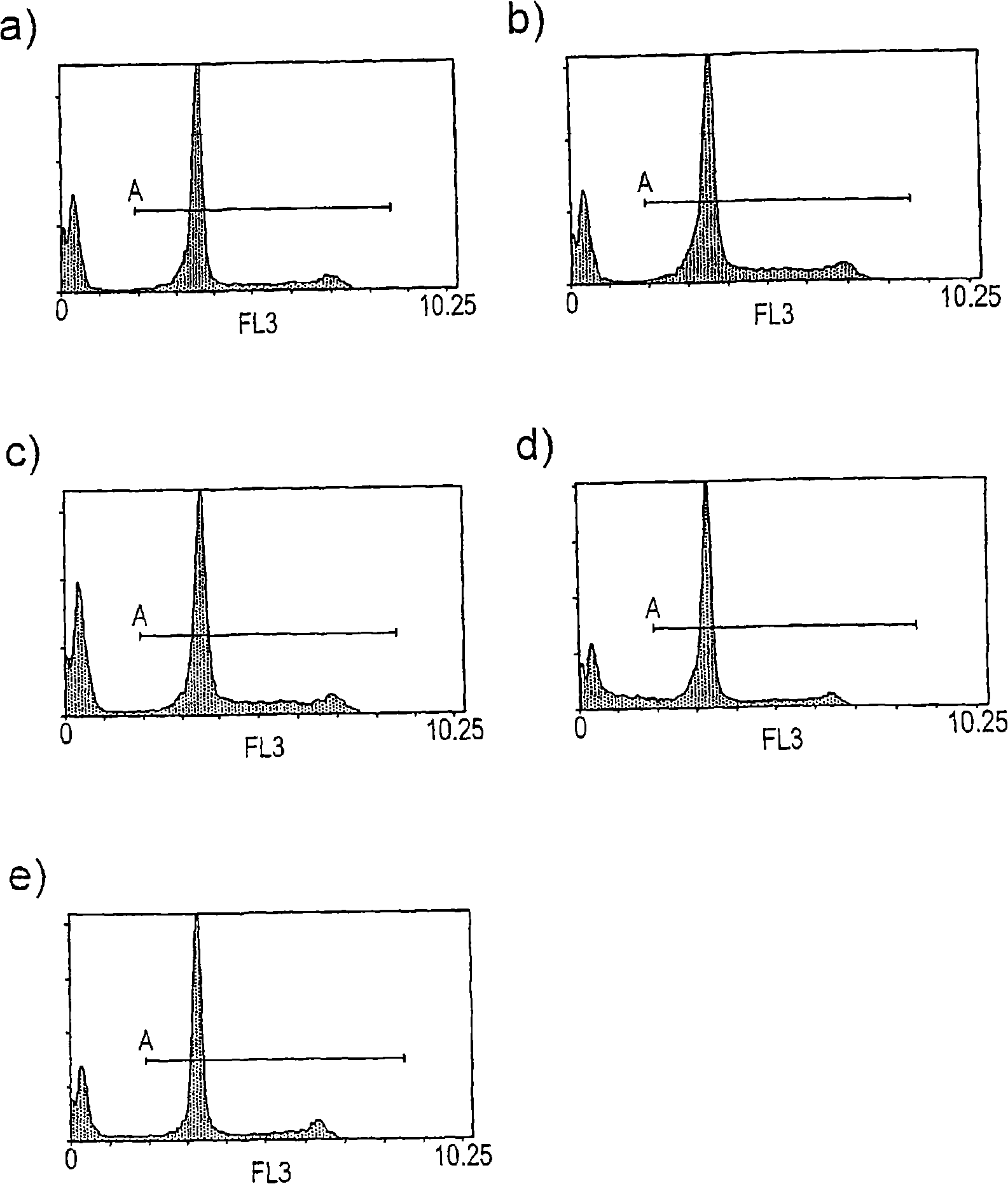 Use of thiazole derivatives and analogues in the treatment of cancer