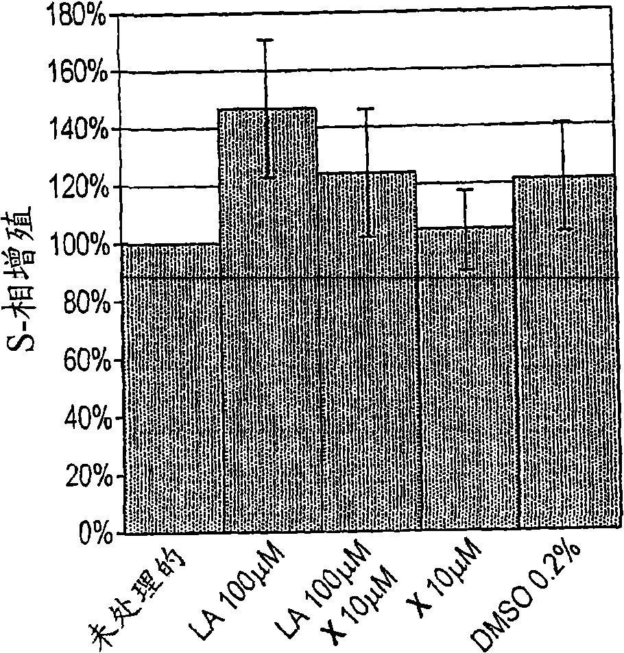 Use of thiazole derivatives and analogues in the treatment of cancer