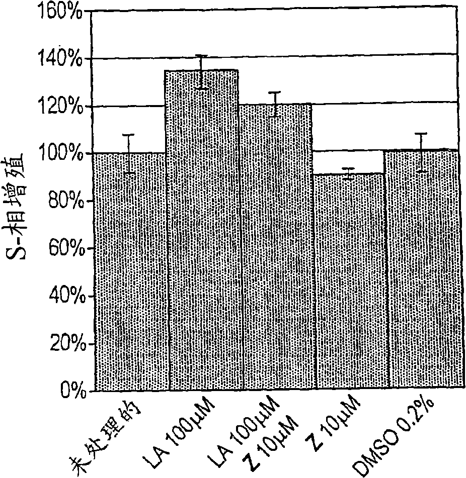 Use of thiazole derivatives and analogues in the treatment of cancer