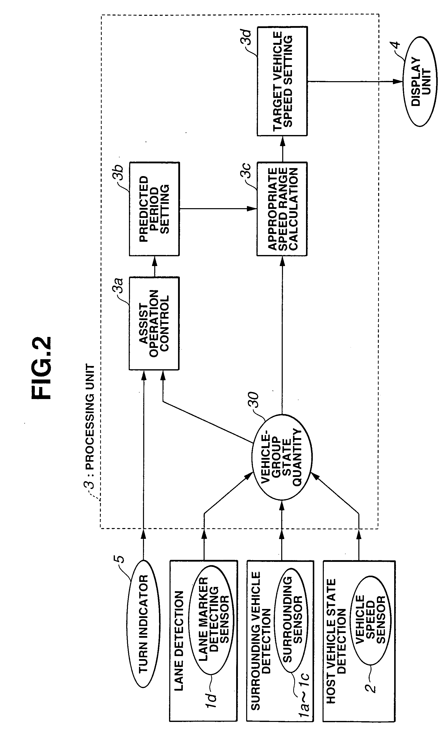 Lane change assist system