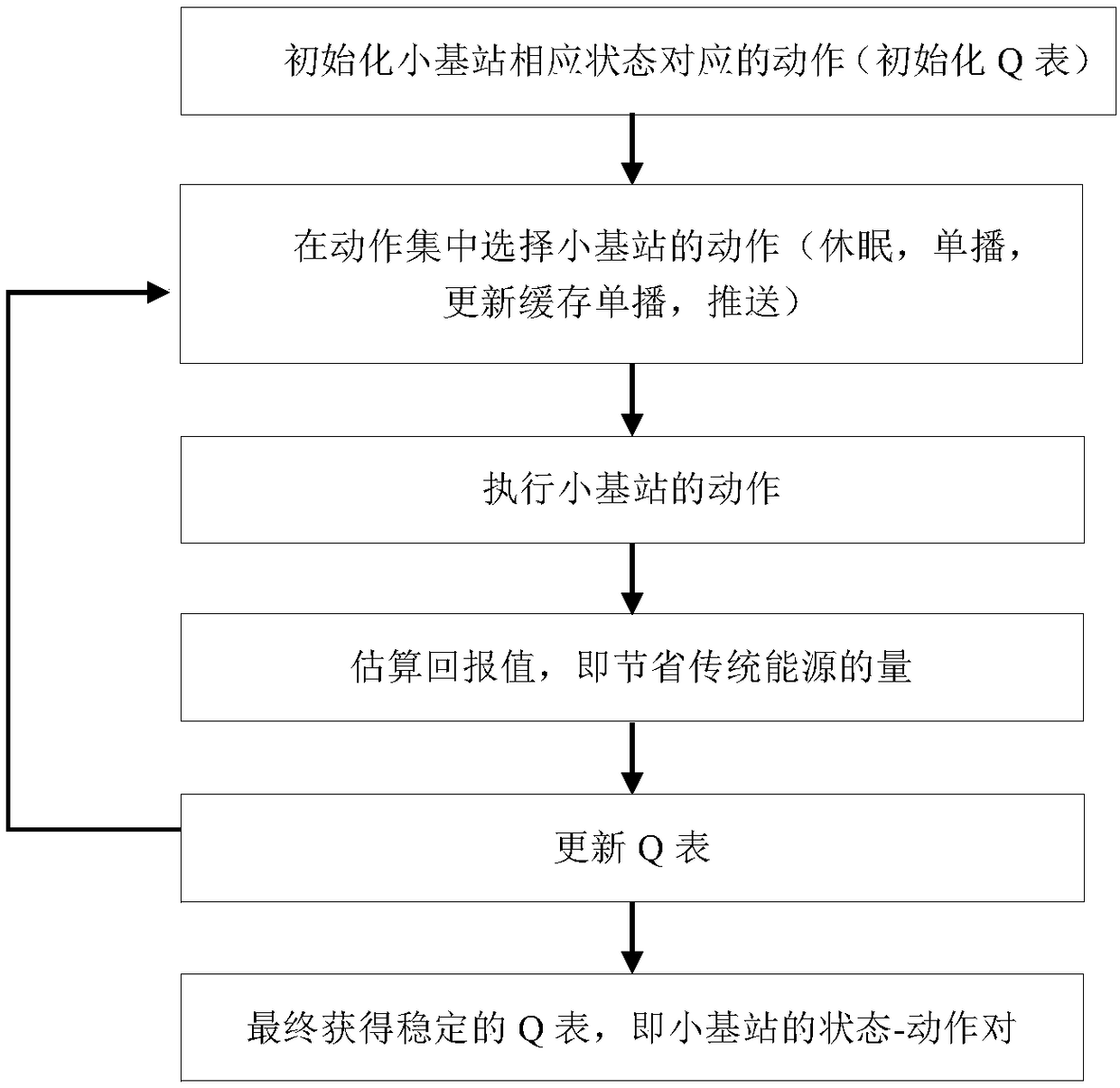 Methods of active pre-caching in heterogeneous wireless network and device