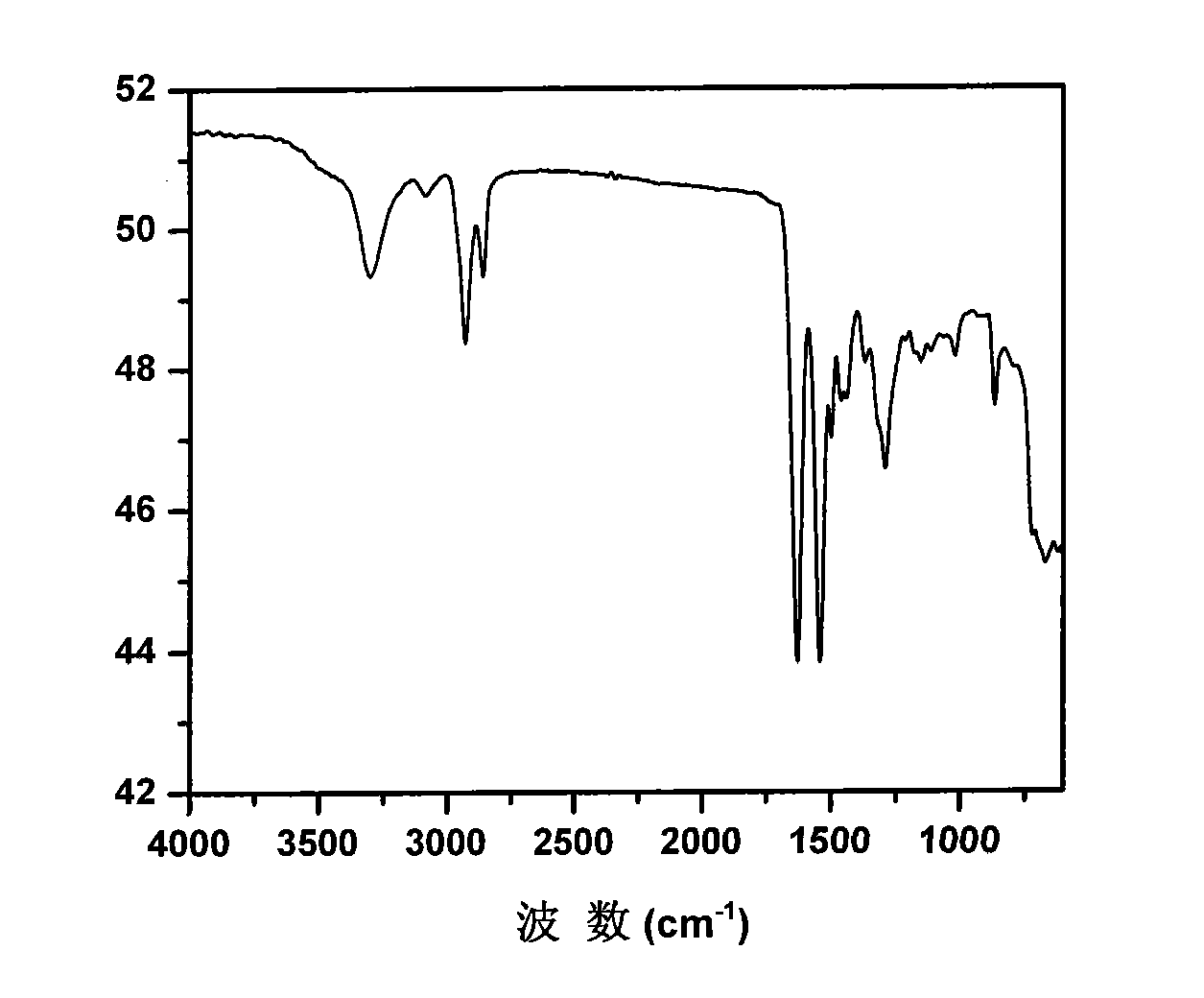 Method for preparing semi-aromatic nylon