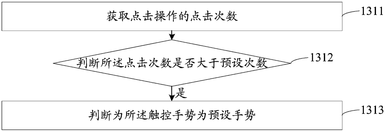 Touch operation method, touch operation device, storage medium and electronic device