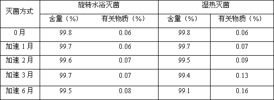 Prescription and preparation process for irinotecan hydrochloride injection