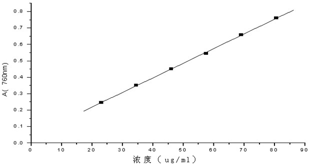 Spina gleditsiae extract hydrogel patch and preparation method thereof