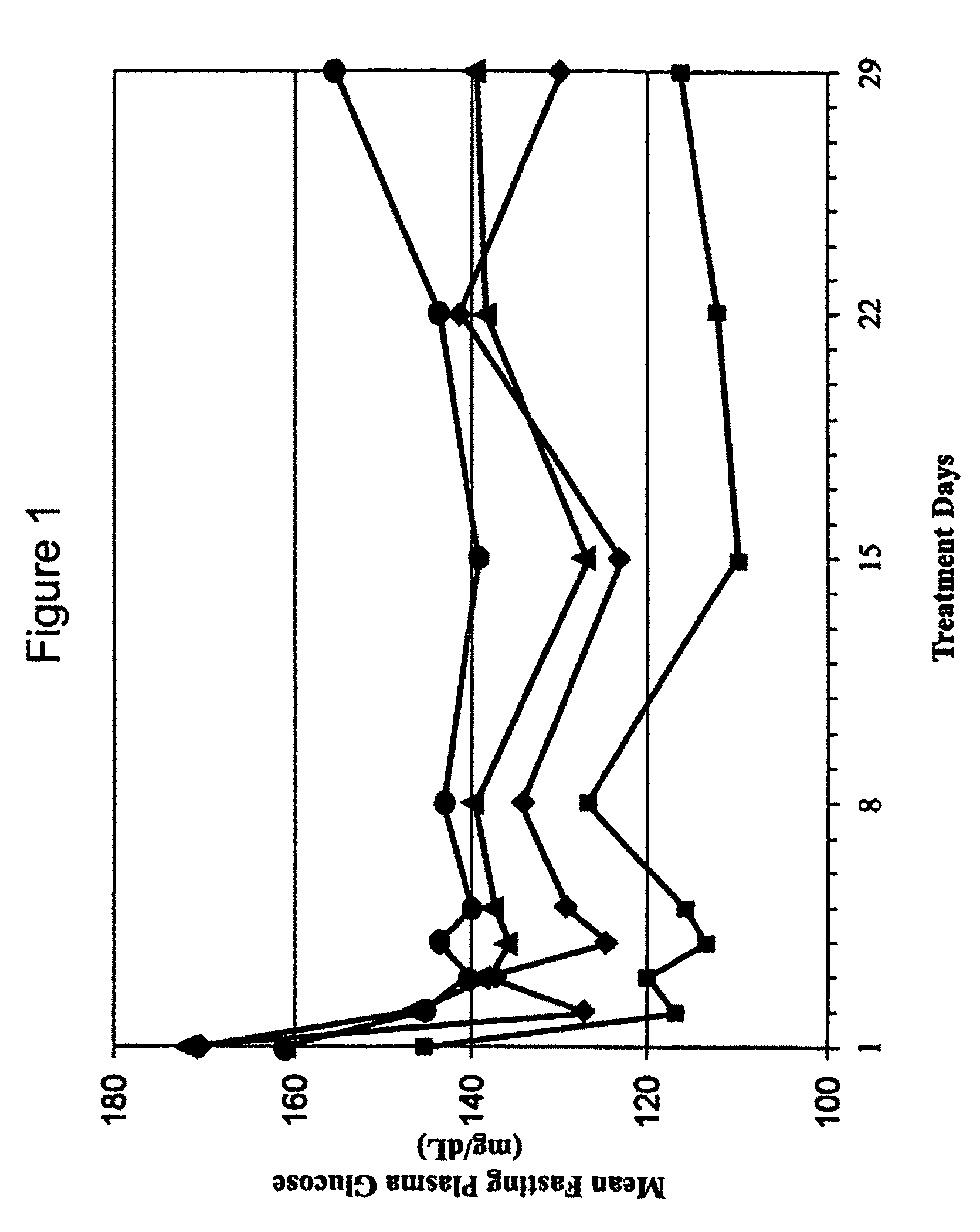 Rapid establishment and/or termination of substantial steady-state drug delivery