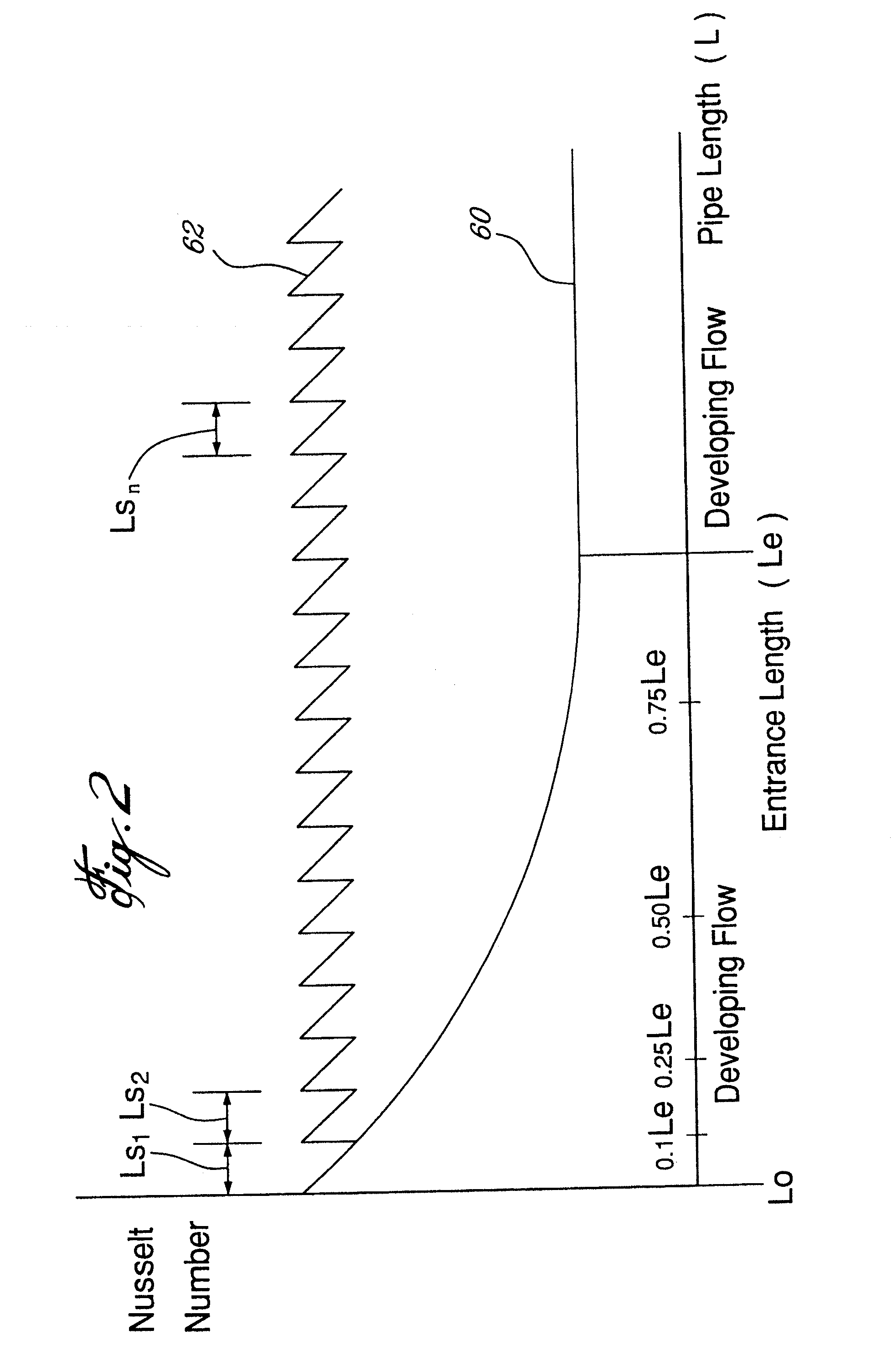 Heat exchange device and method