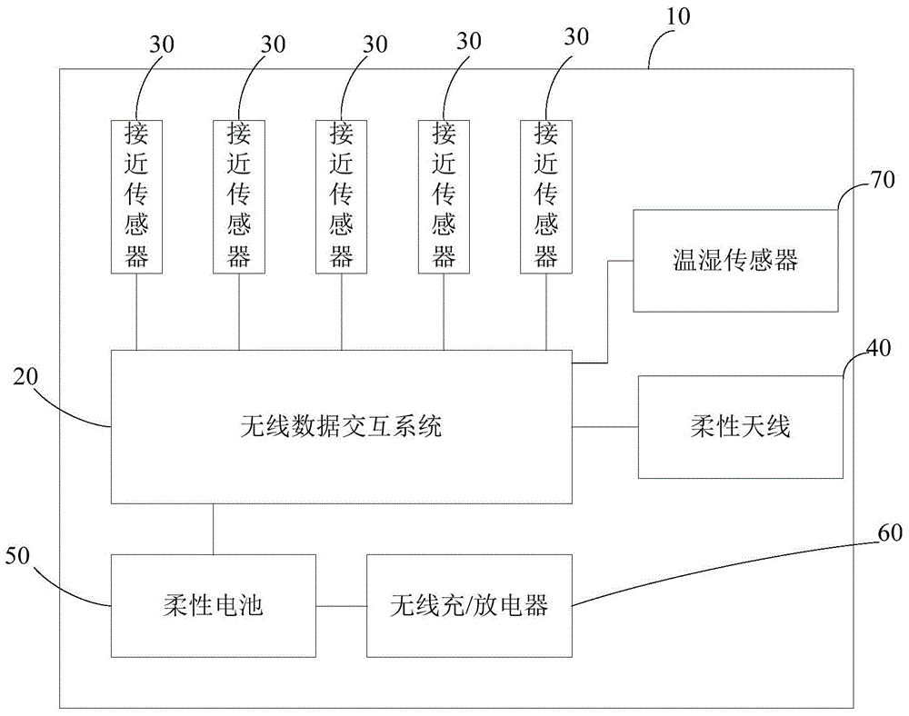 Intelligent glove and use method thereof