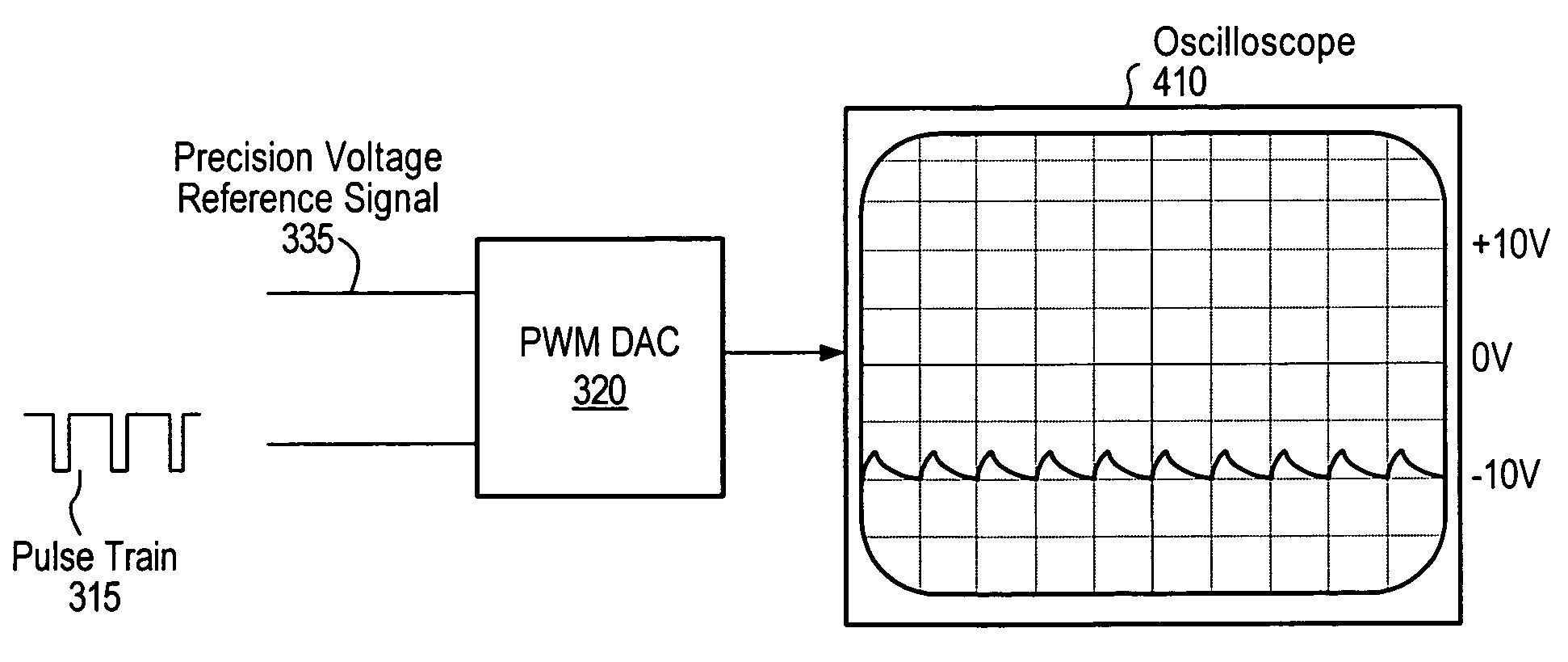 Calibrating analog-to-digital systems using a precision reference and a pulse-width modulation circuit to reduce local and large signal nonlinearities