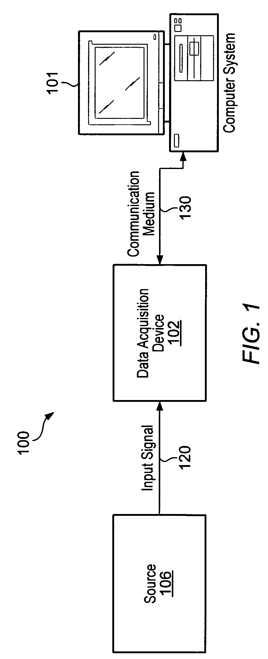 Calibrating analog-to-digital systems using a precision reference and a pulse-width modulation circuit to reduce local and large signal nonlinearities