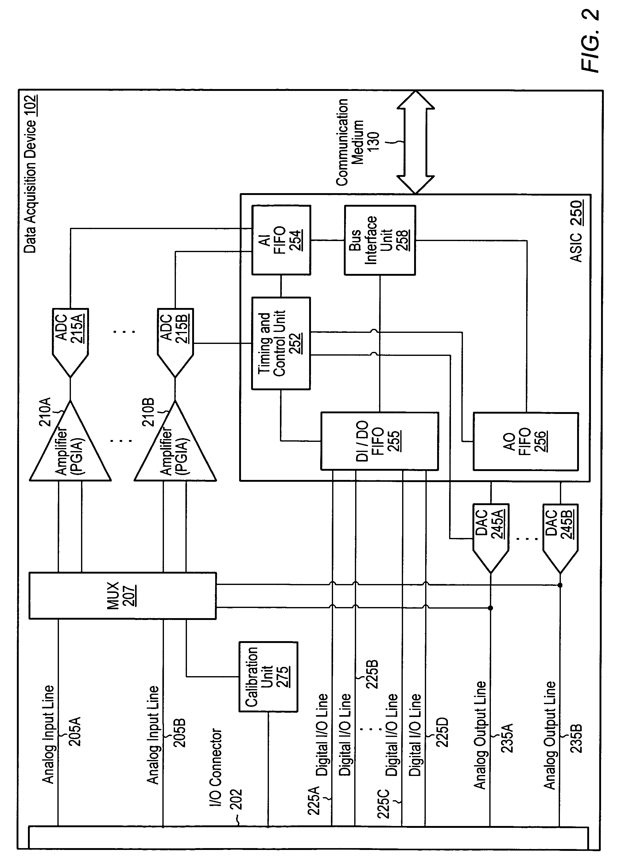 Calibrating analog-to-digital systems using a precision reference and a pulse-width modulation circuit to reduce local and large signal nonlinearities