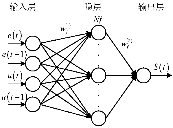 Global online heuristic type based dynamic planning permanent magnet synchronous motor vector control method