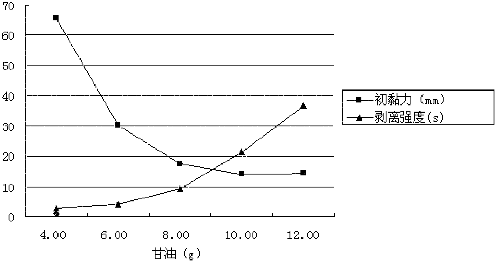 Medicinal composition for treating rheumatoid arthritis and preparation method and application thereof