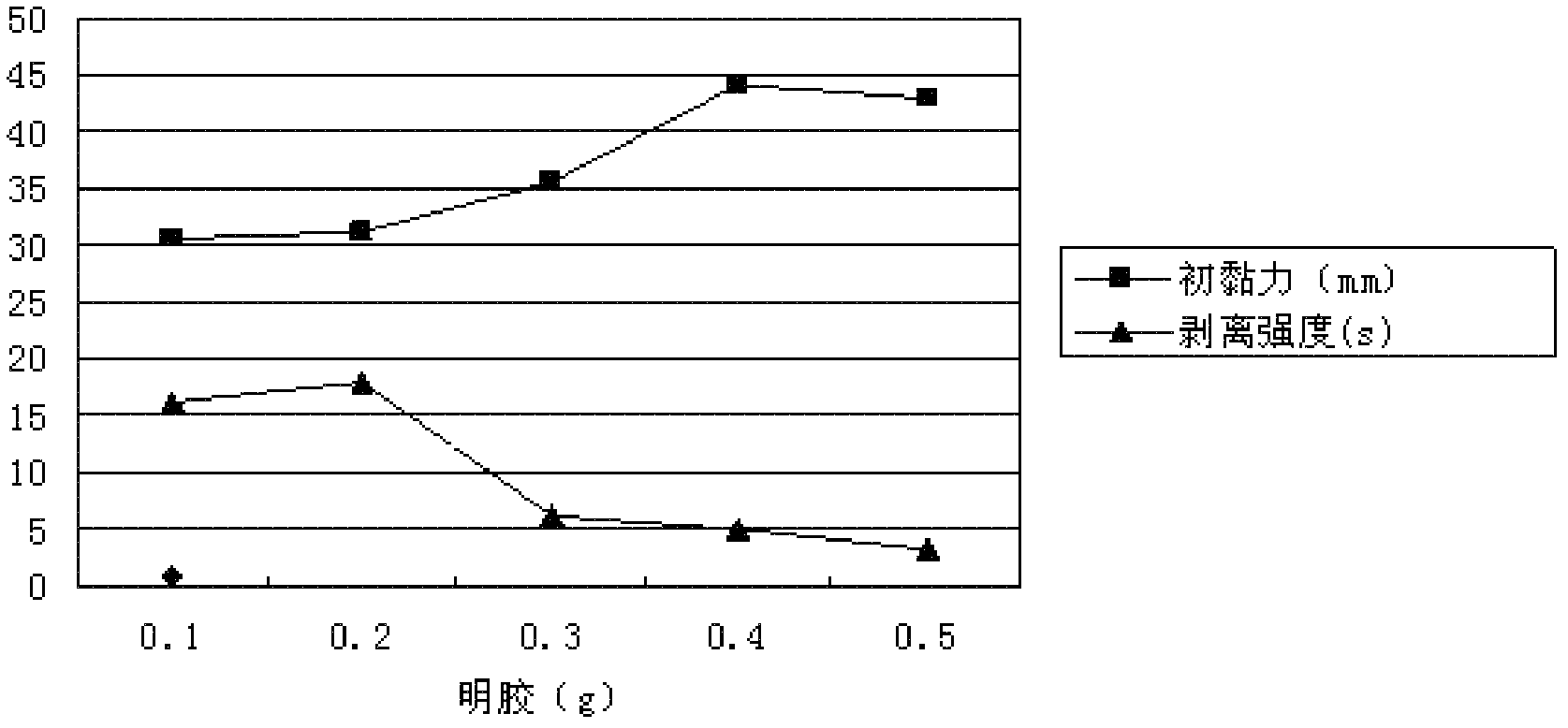 Medicinal composition for treating rheumatoid arthritis and preparation method and application thereof