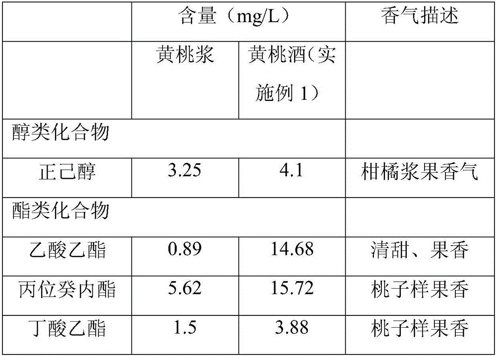 Method for preparing fermented yellow peach wine