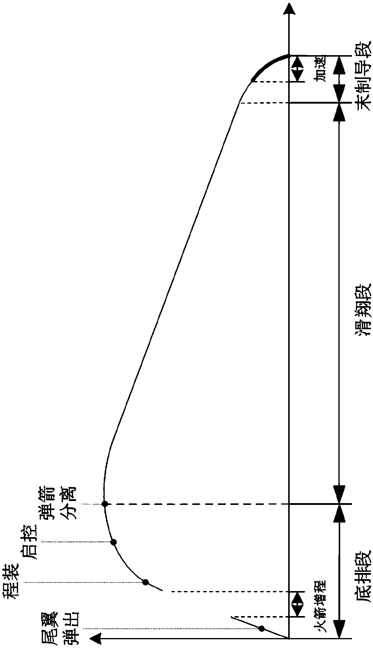 Composite extended-range aircraft capable of being applied to in unstable satellite signal area