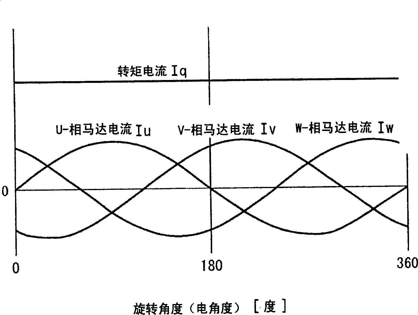 Motor controller and steering device