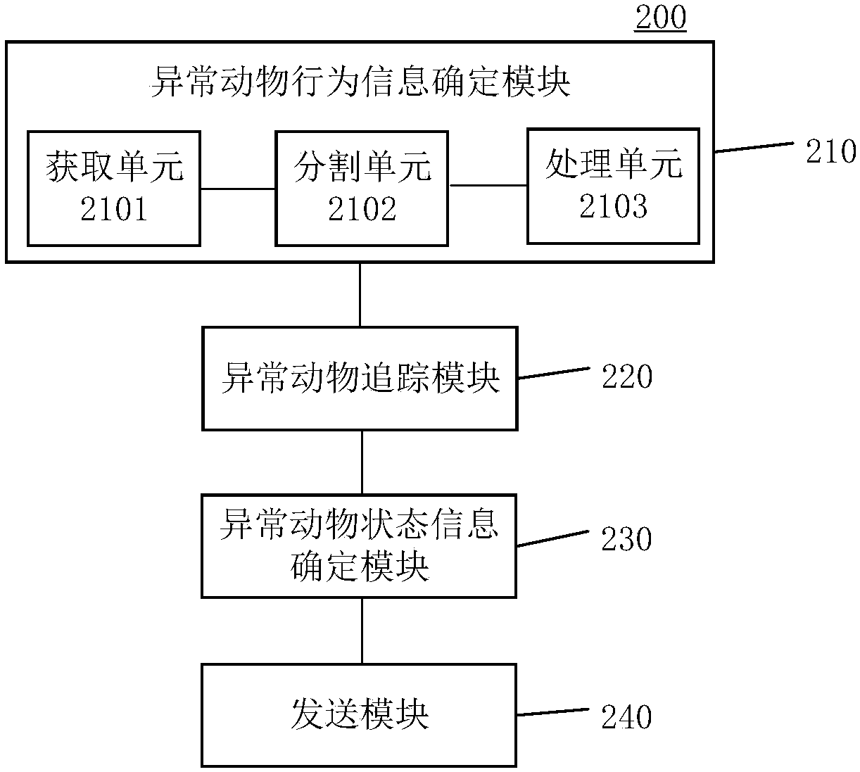 Method for monitoring animal health by an unmanned aerial vehicle and the unmanned aerial vehicle for monitoring animal health