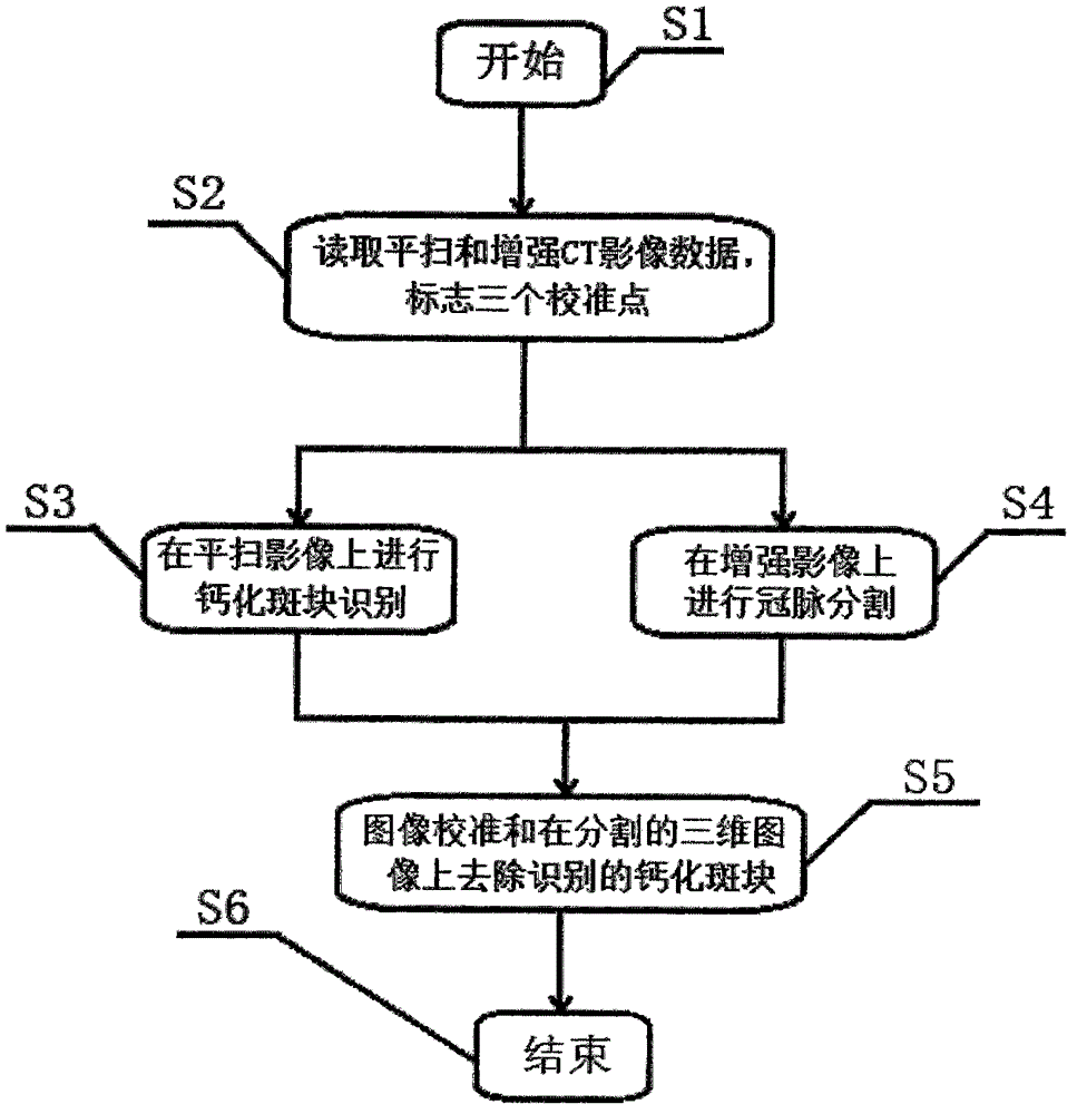 Coronary three-dimensional reconstruction calcified plaque removing method