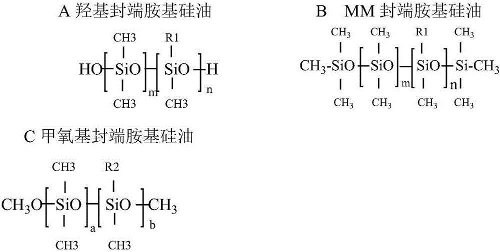 Poly quaternary ammonium polyether polydimethylsiloxane, preparation method thereof and hand feeling finishing agent