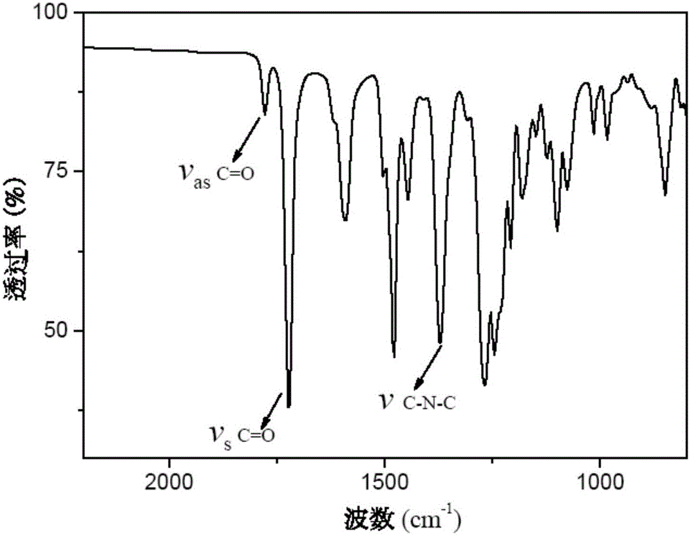 Optical transparent light-colored high temperature-resisting shape memory polymer and preparation method thereof