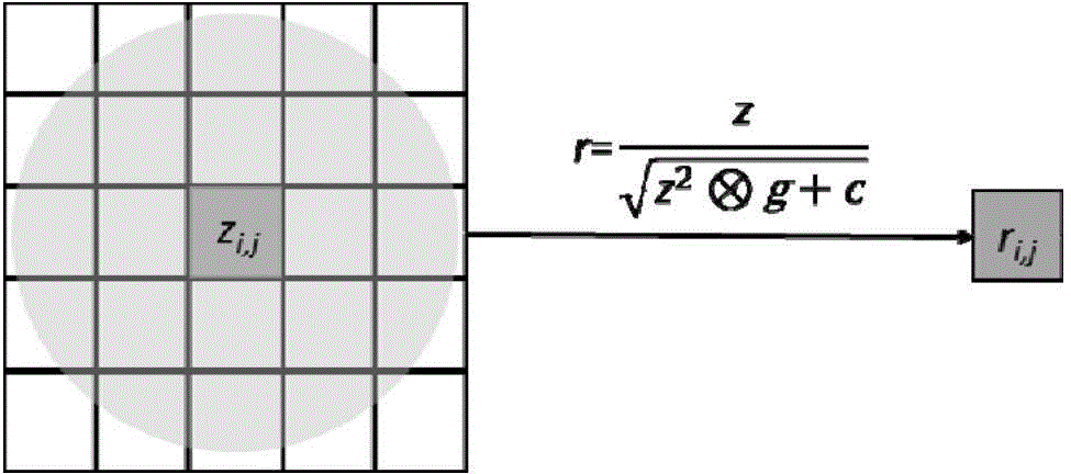 Nonlinear normalization based IQA (image quality assessment) method of Laplace-Gaussian signal