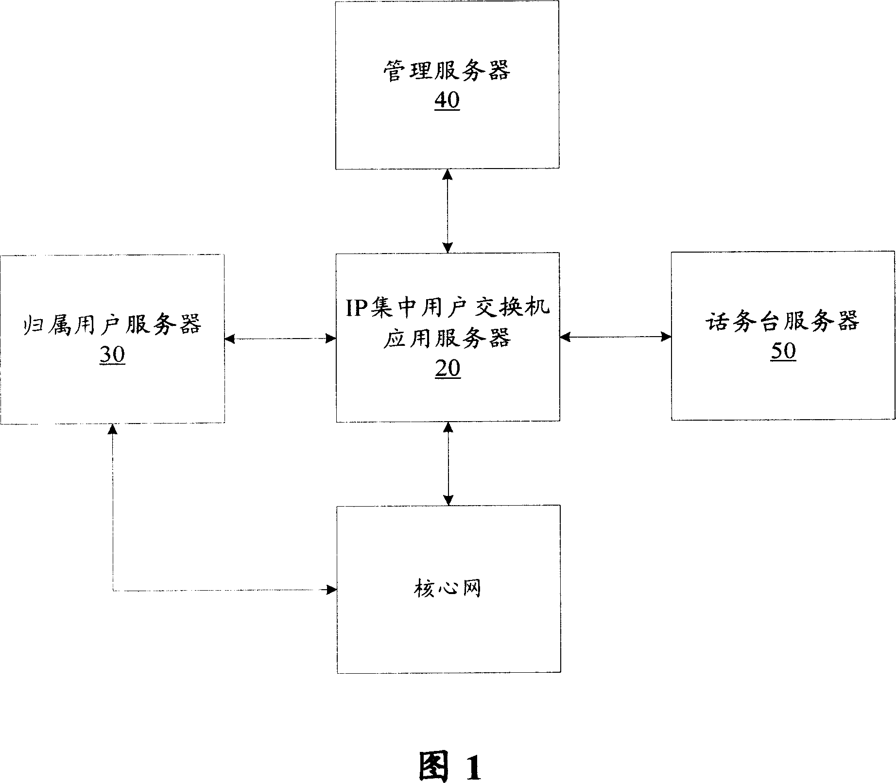 IP central user switching system and service implementation method