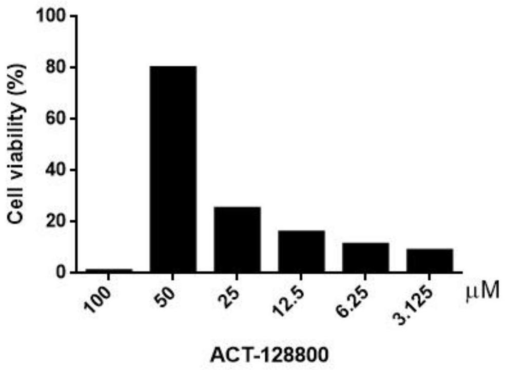 Application of Ponesimod compound in preparation of anti-EV71 virus drugs