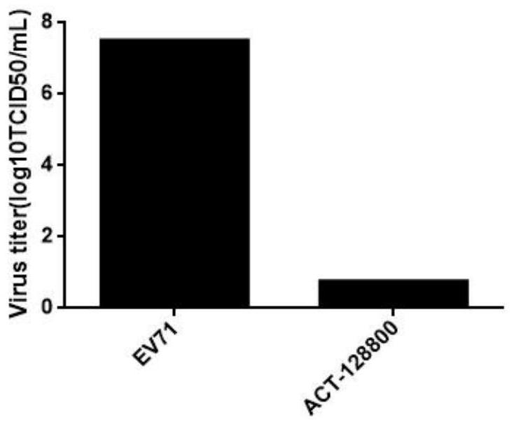 Application of Ponesimod compound in preparation of anti-EV71 virus drugs