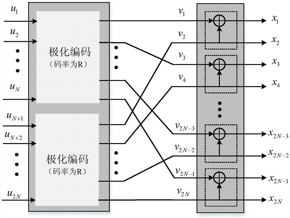 Hybrid automatic repeat request method based on polarization code and device using same