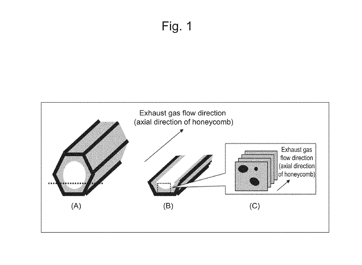 Exhaust gas purification catalyst