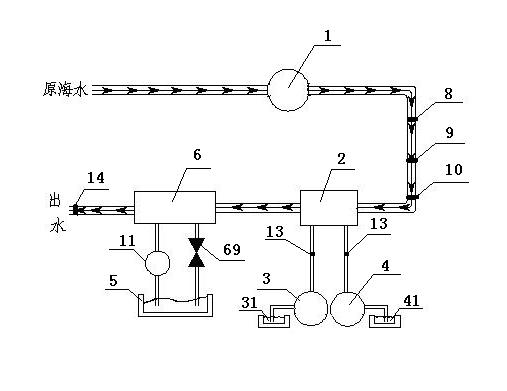 Seawater coagulation turbidity removing system