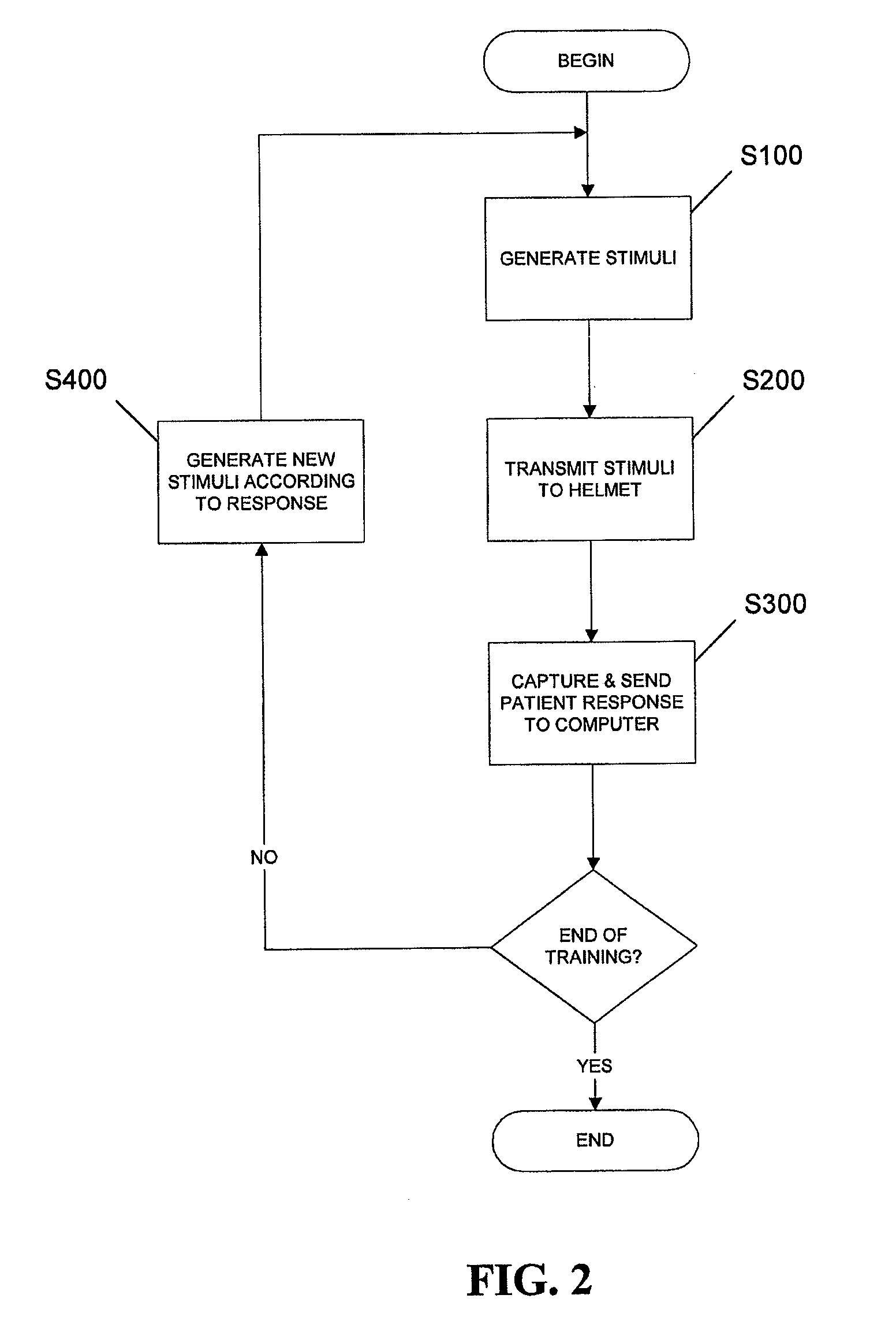 Vestibular rehabilitation unit