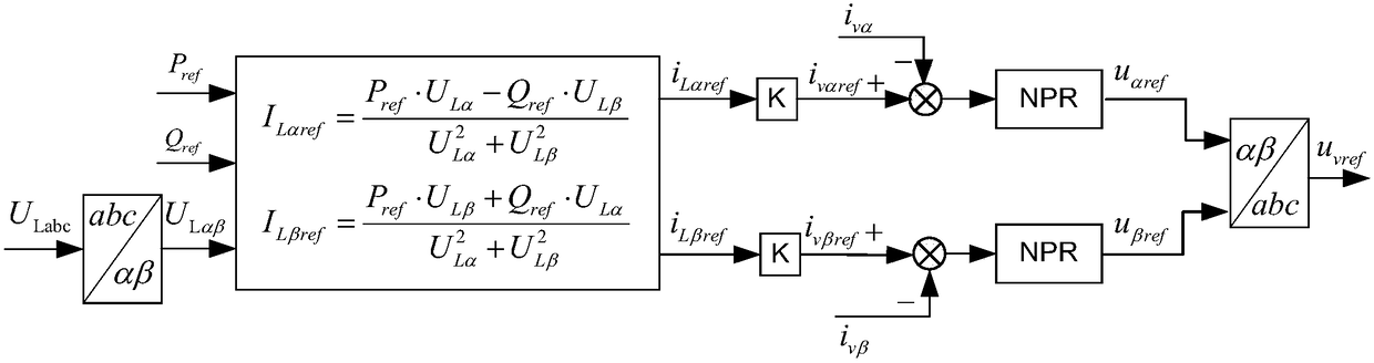 A Line Power Control Method of Unified Power Flow Controller