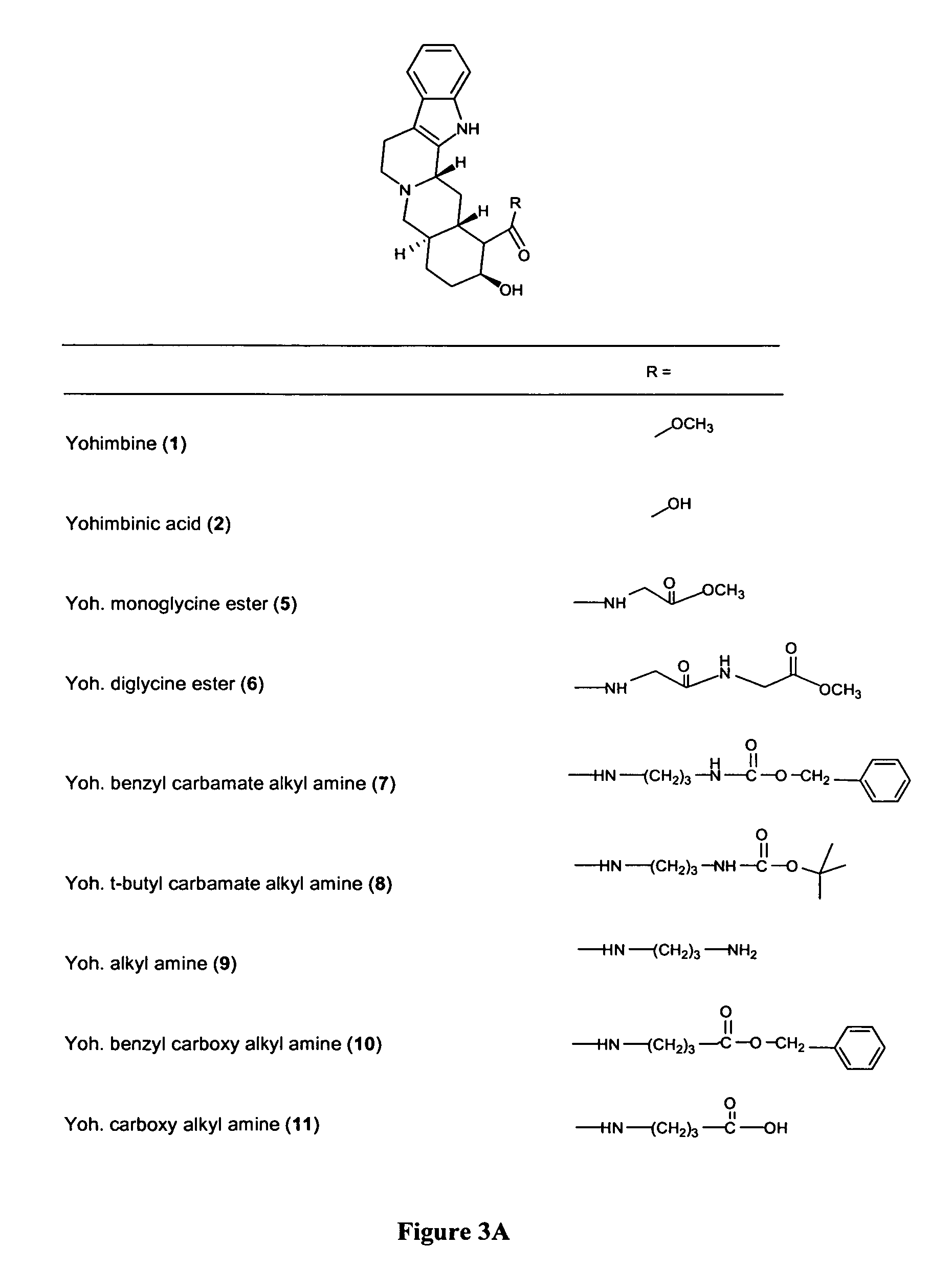 Yohimbine derivatives and use thereof