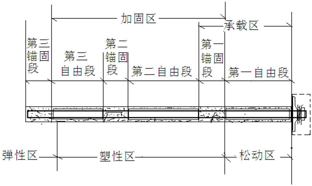 Multi-stage anchoring mortar bolt and its anchoring method