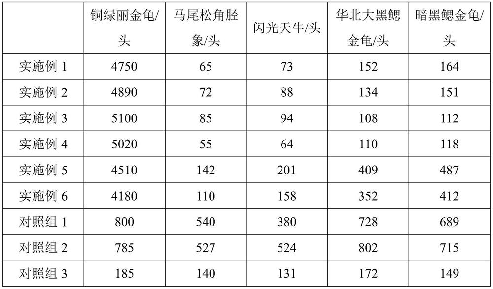 Attractant for Anomala corpulenta