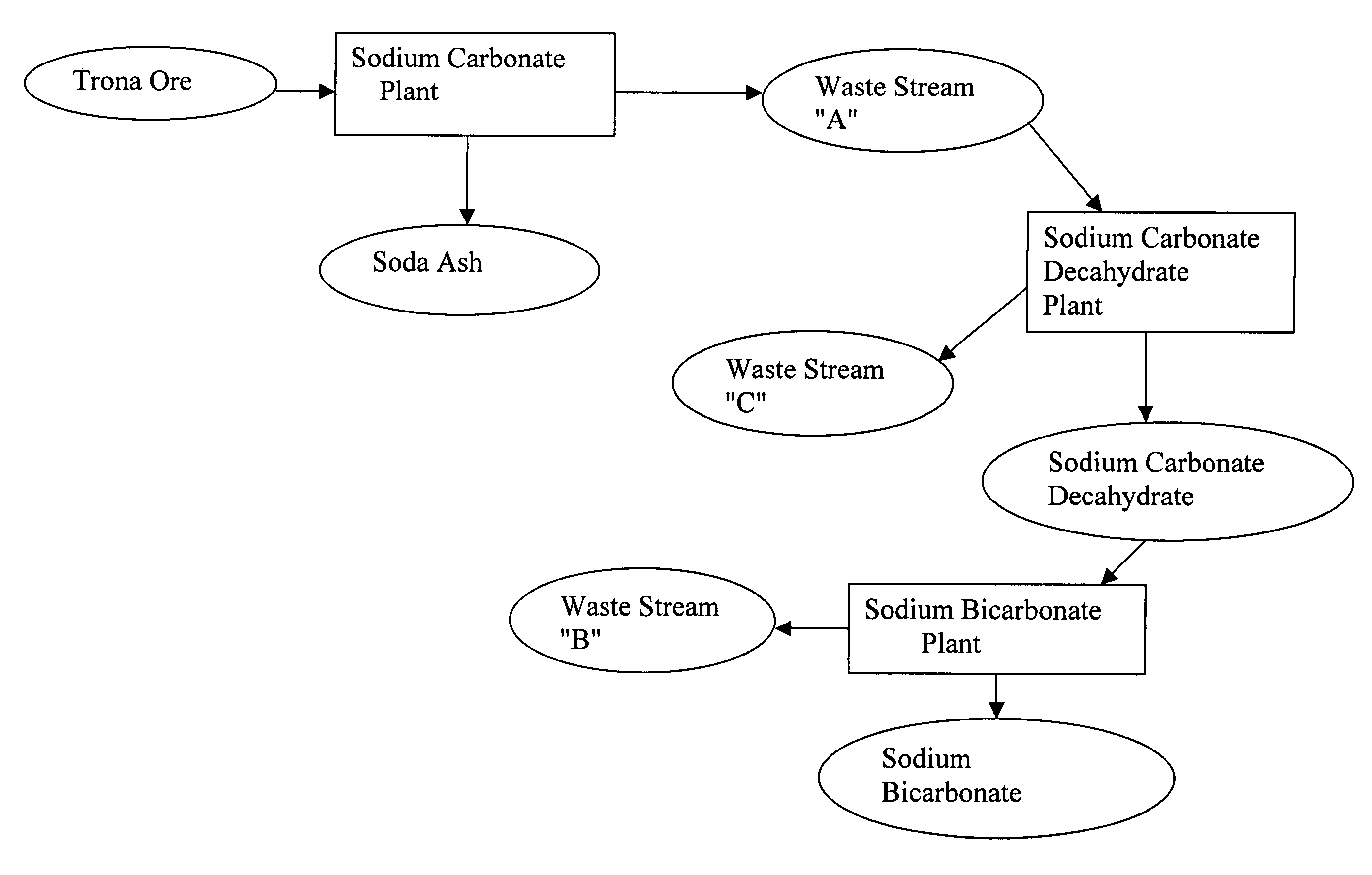 Sodium bicarbonate production method