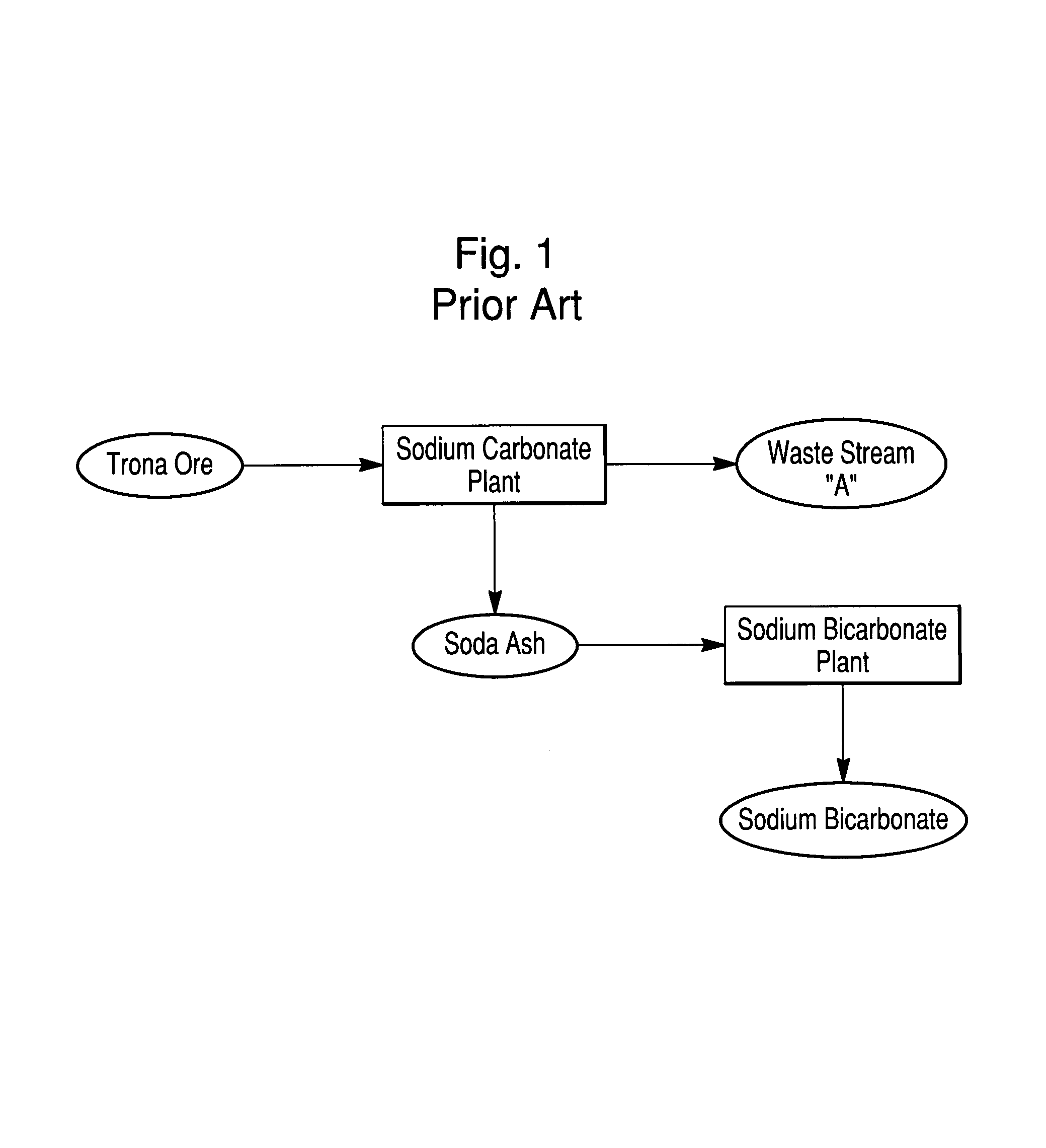 Sodium bicarbonate production method