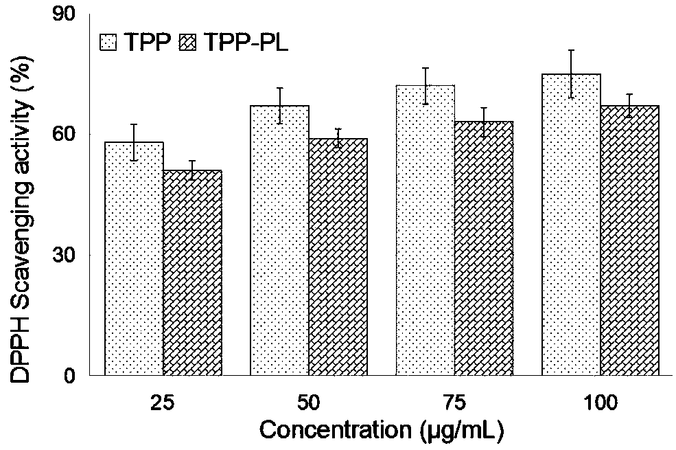 Preparation method and detection method of phospholipid tea polyphenol dried fish floss