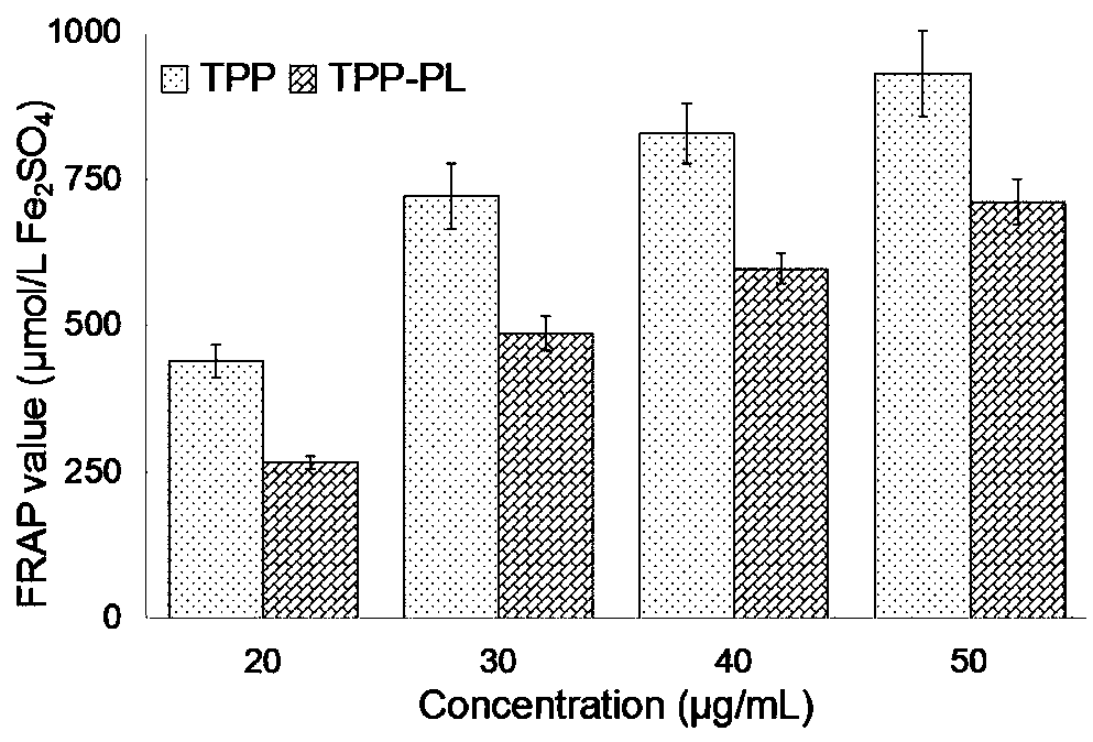 Preparation method and detection method of phospholipid tea polyphenol dried fish floss