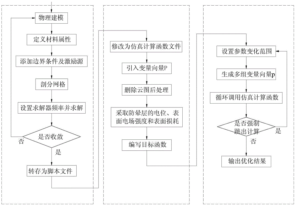 Main insulating anti-corona structure optimization calculating method used for high-voltage motor