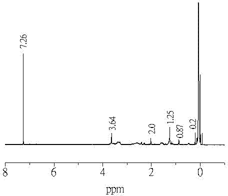 Quaternary ammonium base organopolysiloxane high-molecular compound and preparation method and application thereof