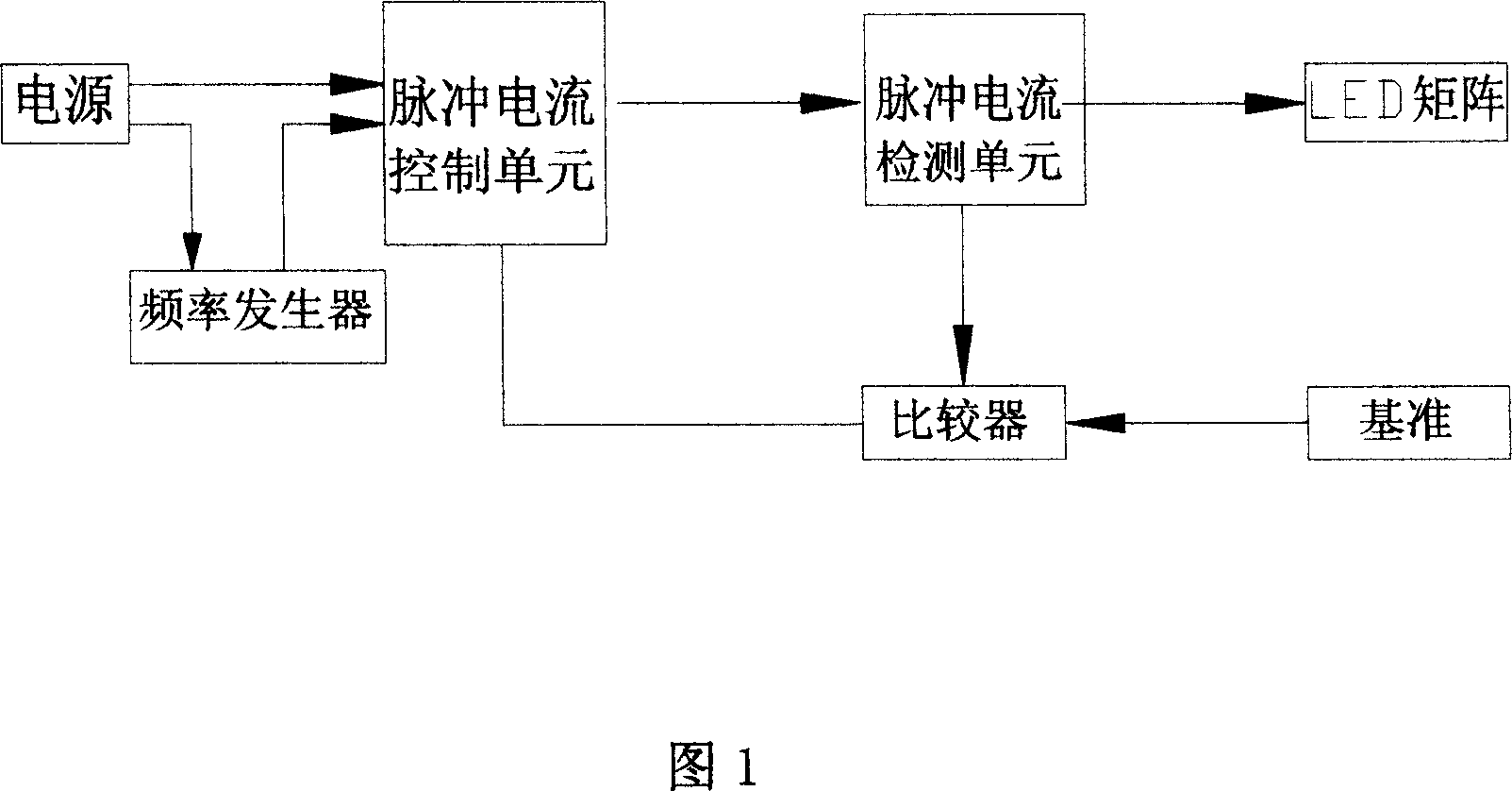 Method for driving LED emitting