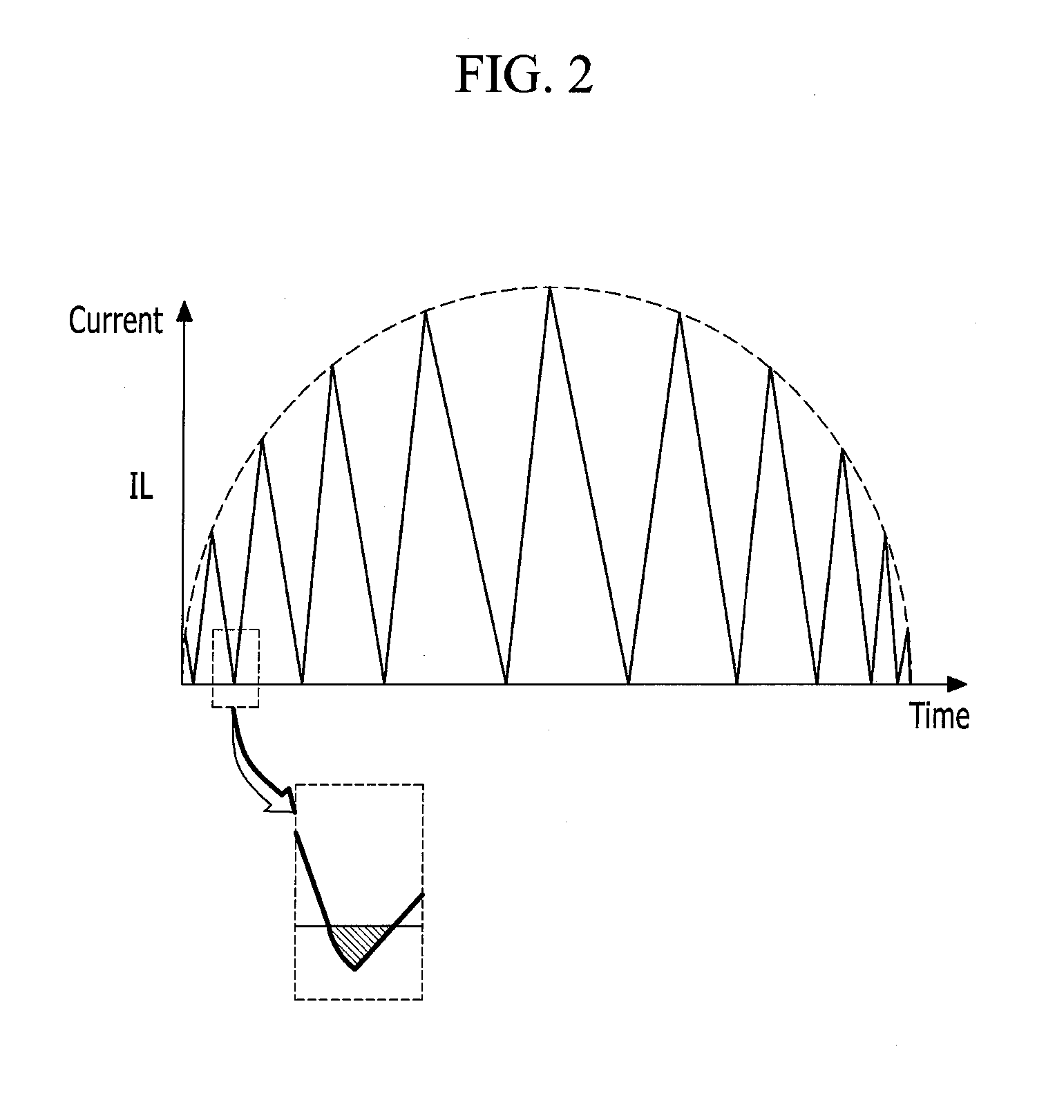 Switch control circuit, converter using the same, and switch control method